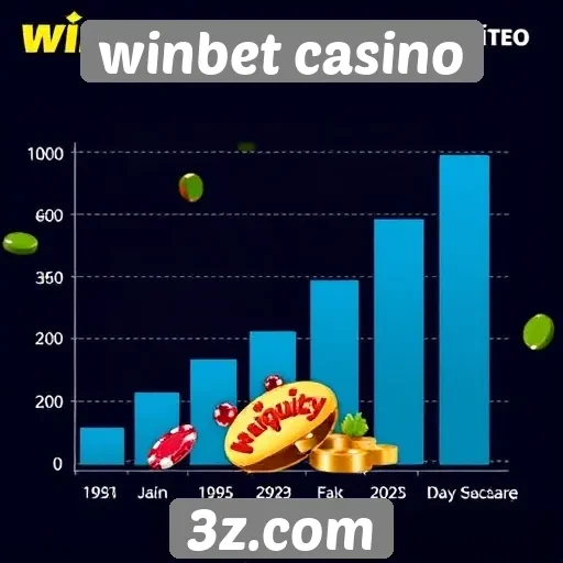 Estatísticas de crescimento do Winbet Casino em 2025